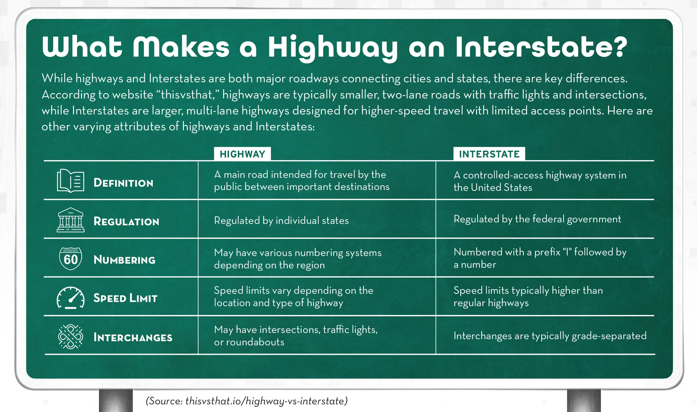 highway chart